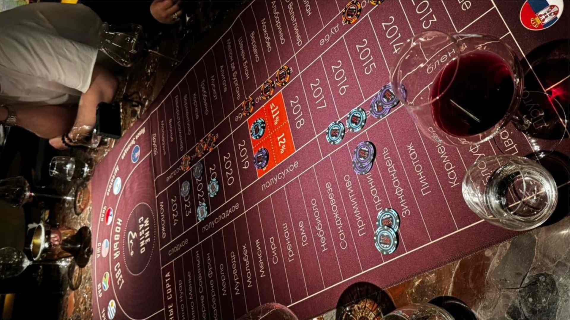 Best Site for Betting on Economy and How Economic Markets Work